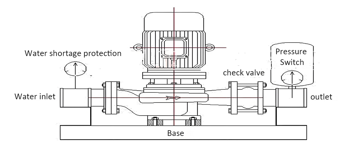 Diagrama de instalaci&oacute;n de la bomba centr&iacute;fuga vertical
