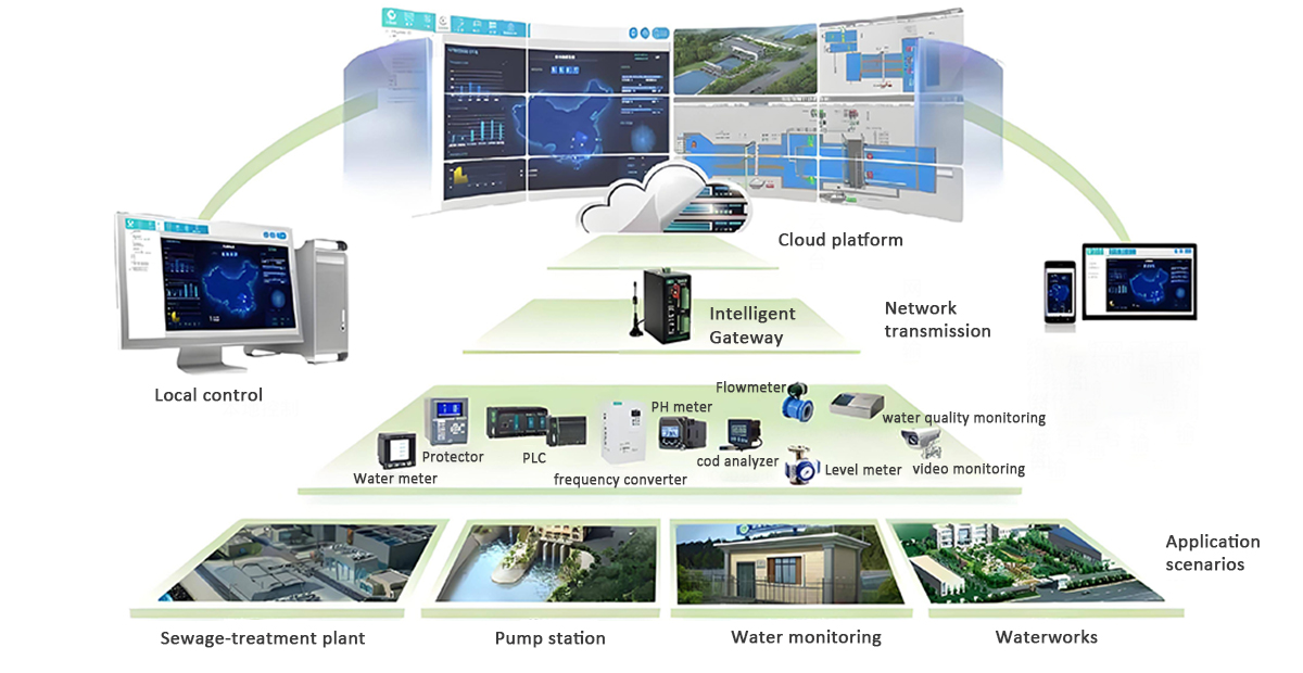 Soluci&oacute;n para el sistema de automatizaci&oacute;n de la planta de tratamiento de aguas residuales