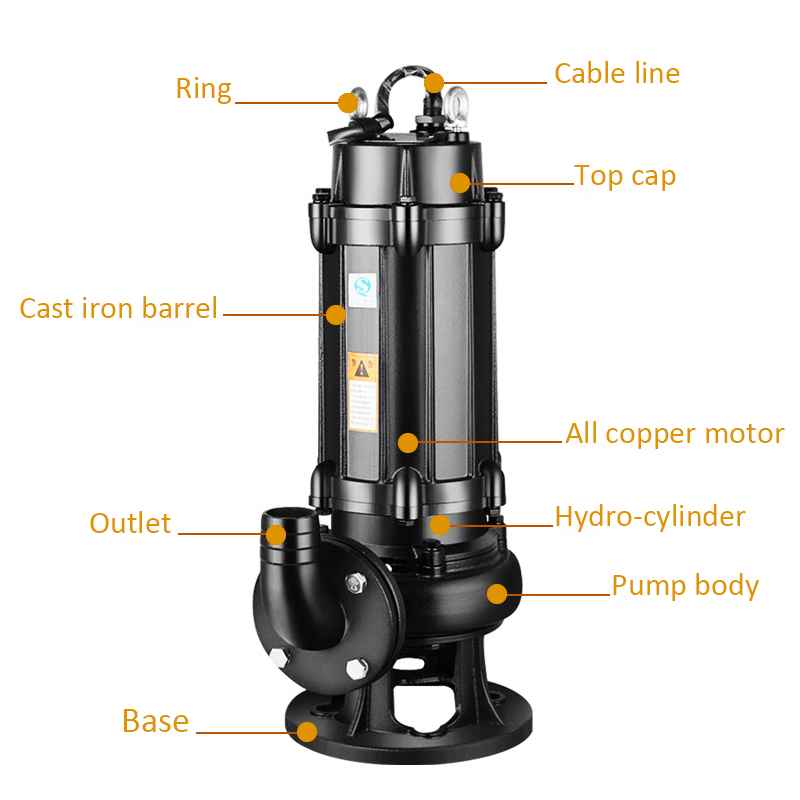 Estructura de la bomba de aguas residuales